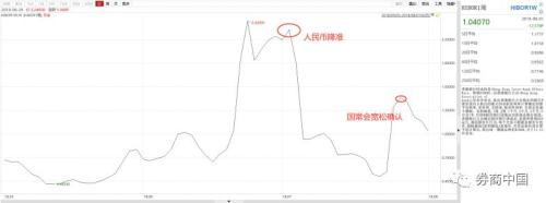 全球资金去哪儿?美国税改吸引海外现金回流,美债利率破3%,港元利率跳水,港币贬值压力卷土重来